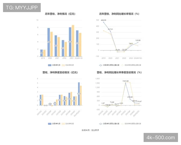 西甲联盟公布2025-26赛季中期财报，转播收入同比增长8%